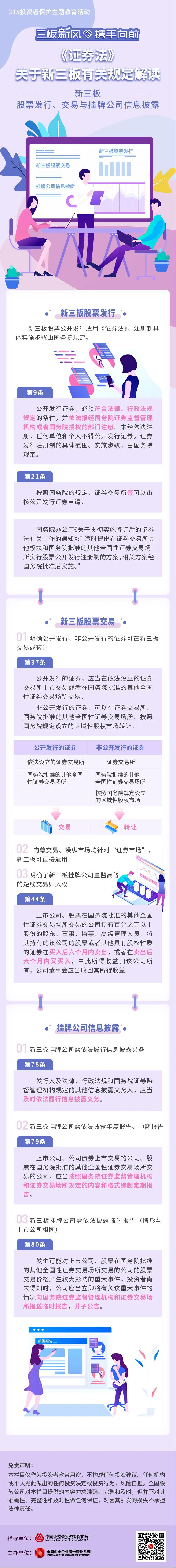 新《证券法》关于新三板的有关规定（二）：新三板股票发行、交易与挂牌公司信息披露.jpg
