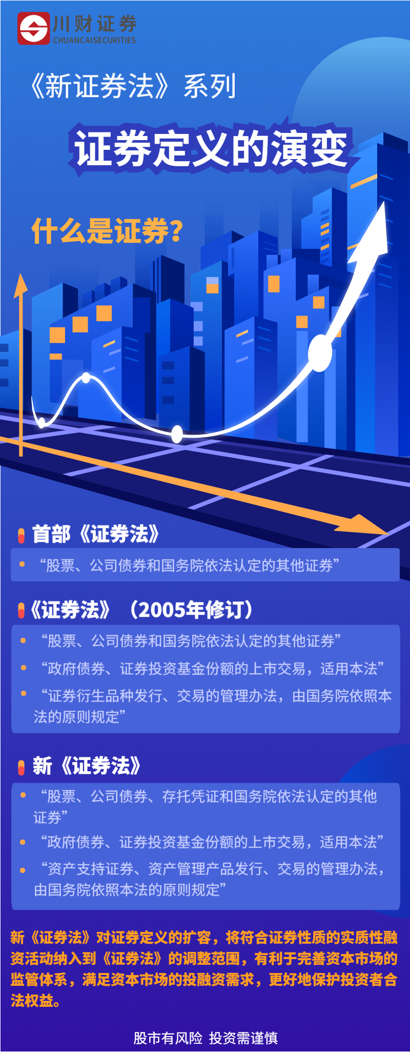 证券定义的演变.png