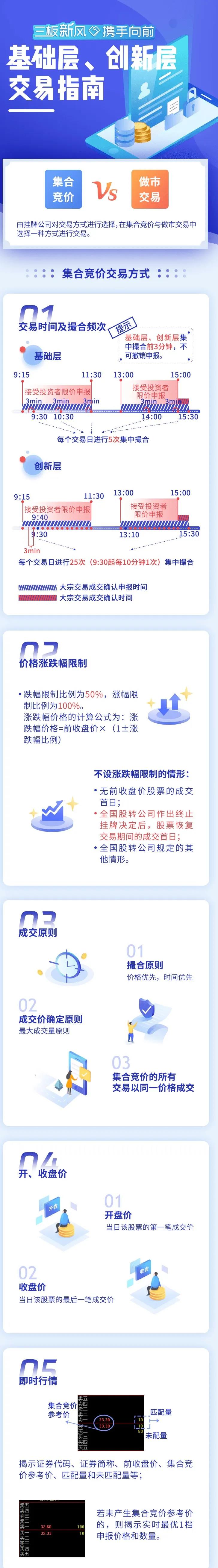 基础层、创新层交易指南.jpg