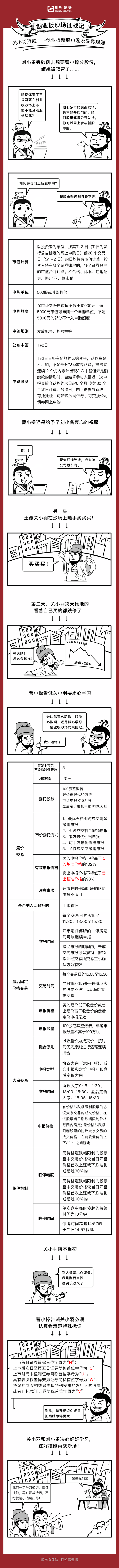 关小羽遇险--创业板新股申购及交易规则.png
