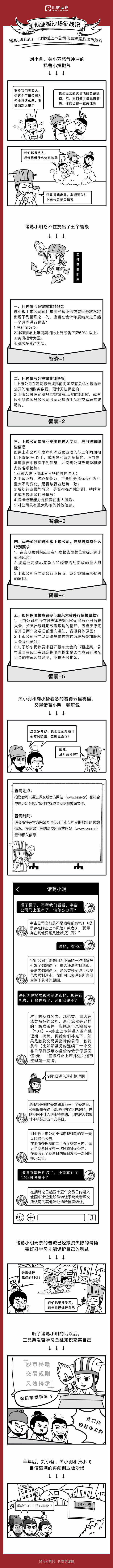 诸葛小明出山--创业板上市公司信息披露及退市规则.png