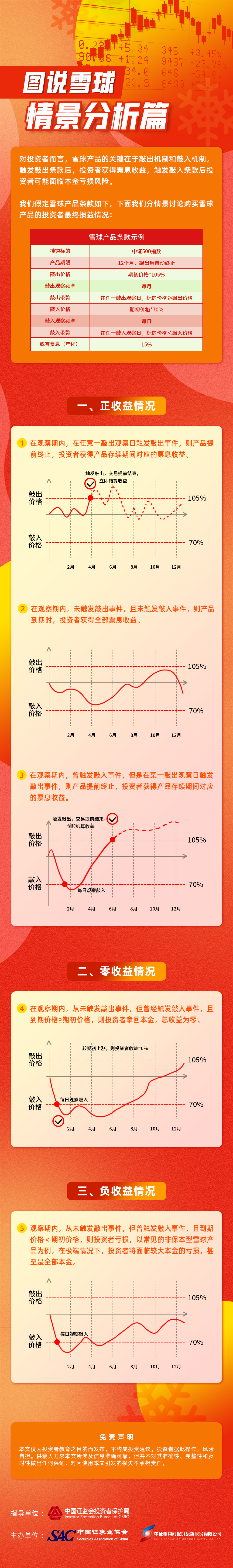 附件1-9图说雪球-情景分析篇.jpg