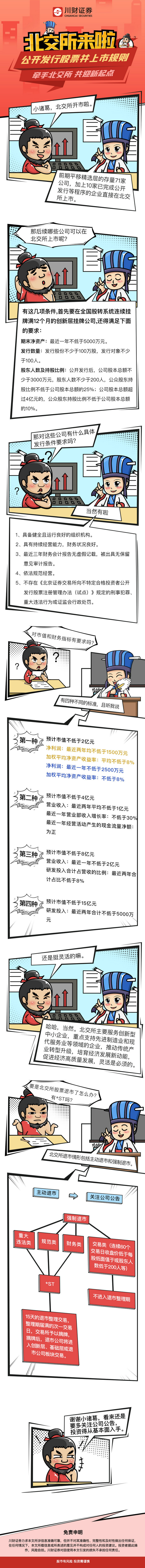 北交所来啦---公开发行股票并上市规则_副本.jpg