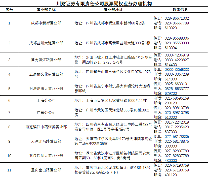 川财证券股票期权业务办理机构.png