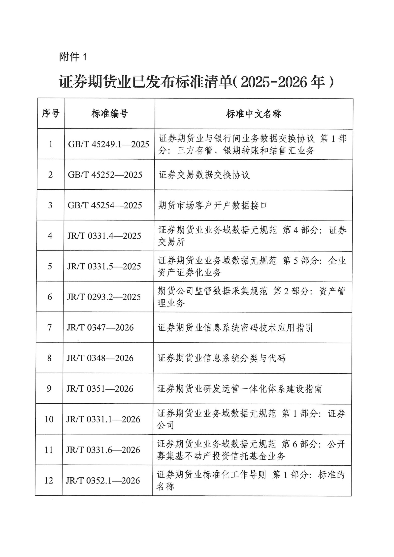 附件:证券期货业已发布标准清单(2025-2026年).jpg 附件:证券期货业已发布标准清单(2025-2026年).jpg