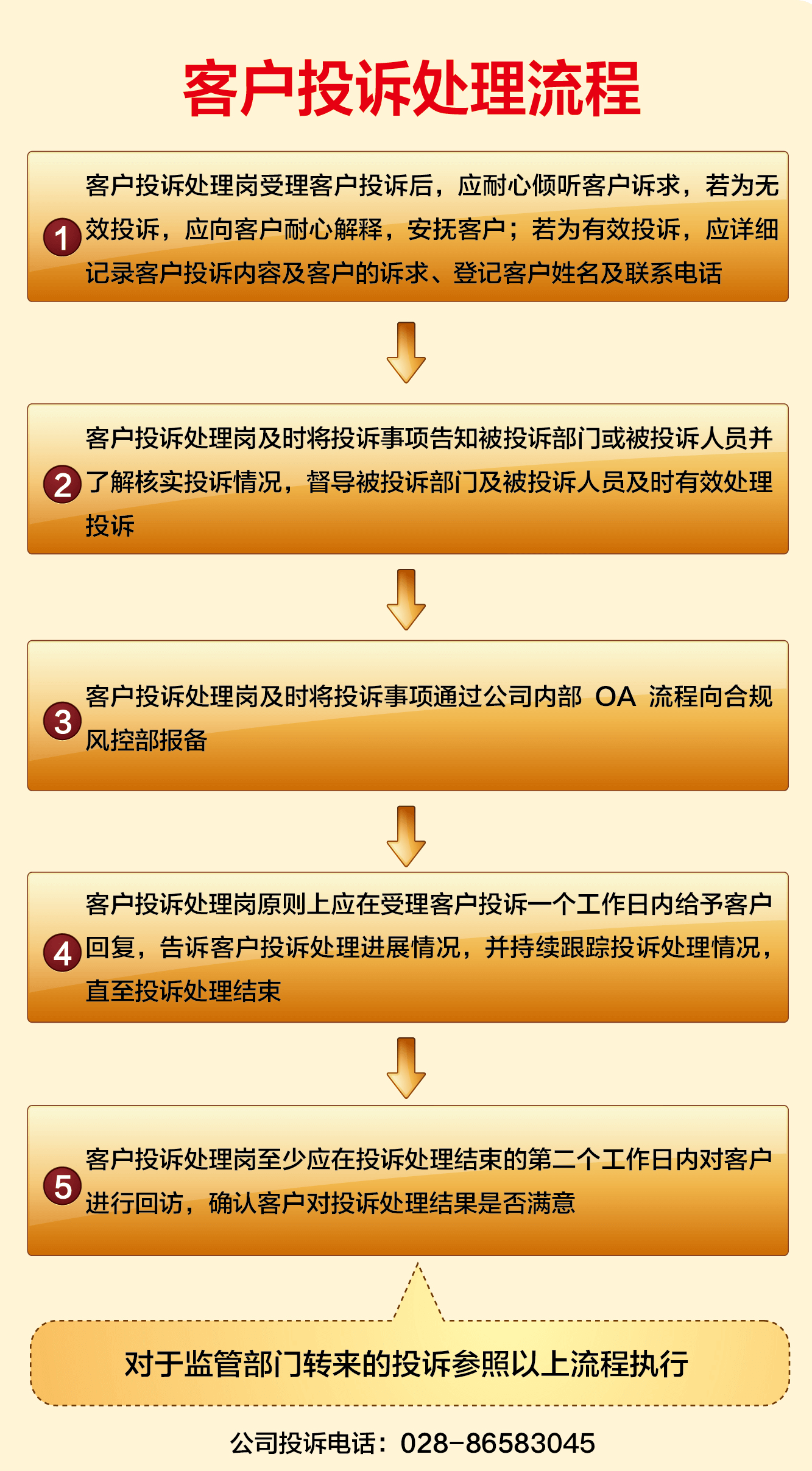 客户投诉处理流程