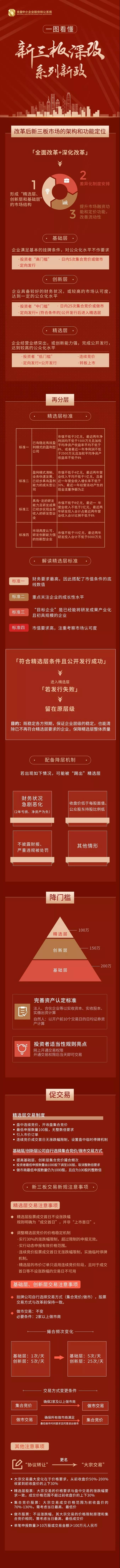 一图看懂新三板深改系列新政.jpg