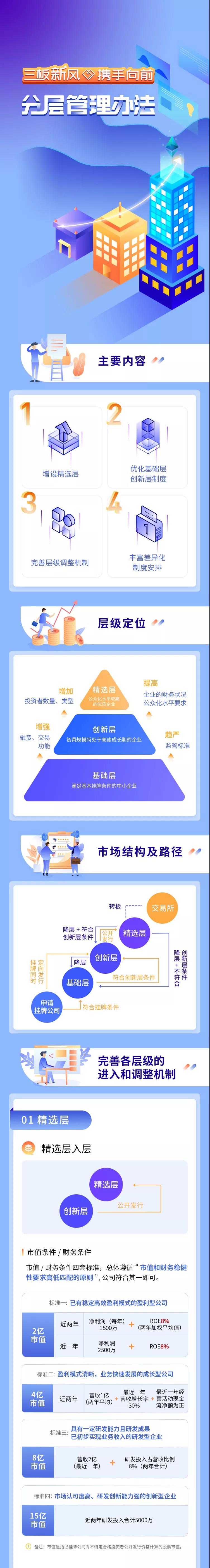 一图读懂分层管理办法.jpg