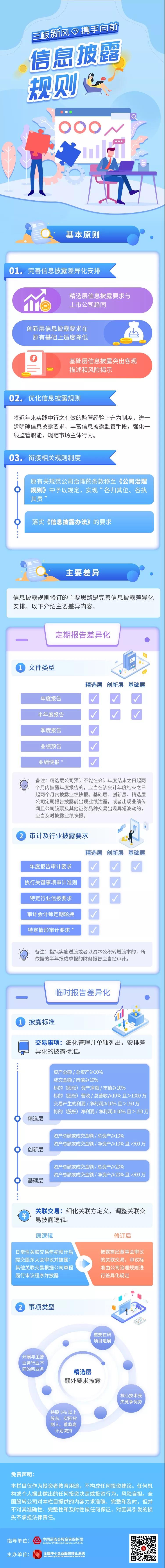 一图读懂信息披露规则.jpg