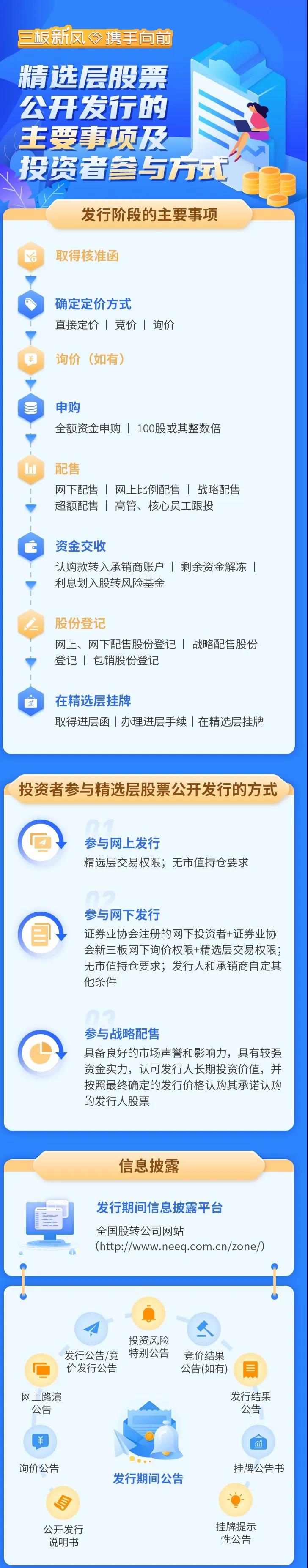 精选层股票公开发行的主要事项及投资者参与方式.jpg