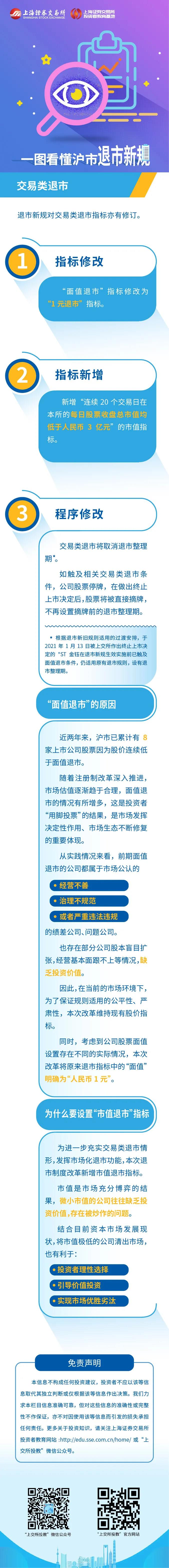一图看懂 沪市退市新规之交易类退市.jpg