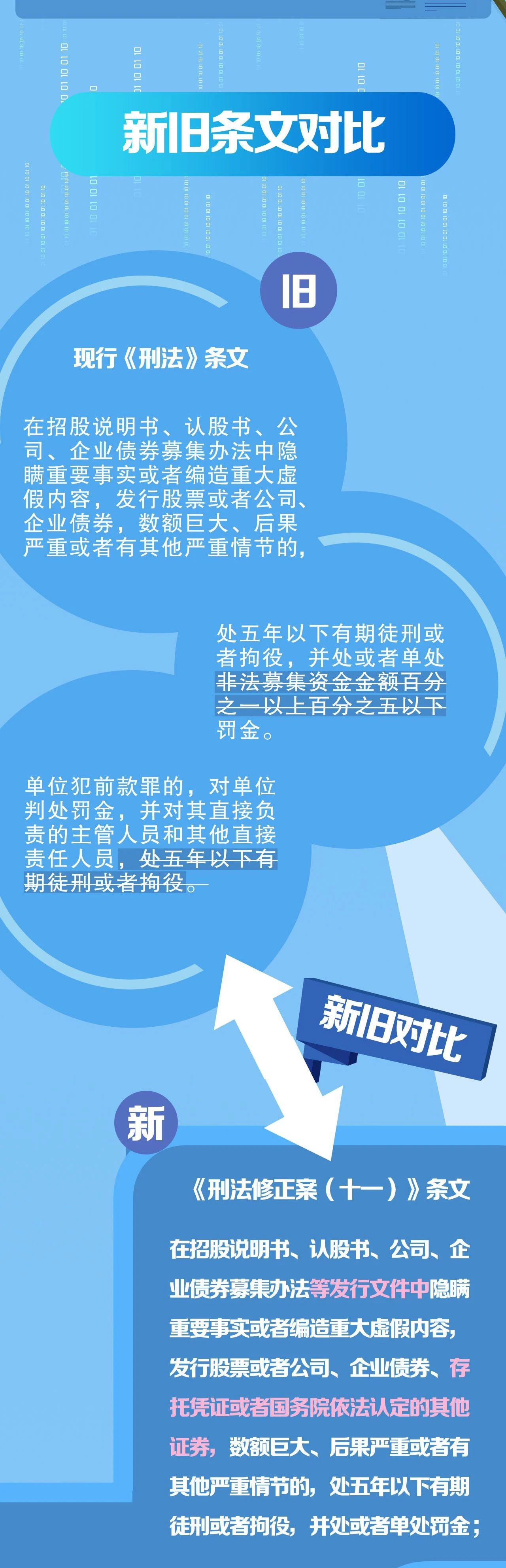 《刑法修正案（十一）》 证券期货犯罪修改内容之欺诈发行证券罪2.jpg