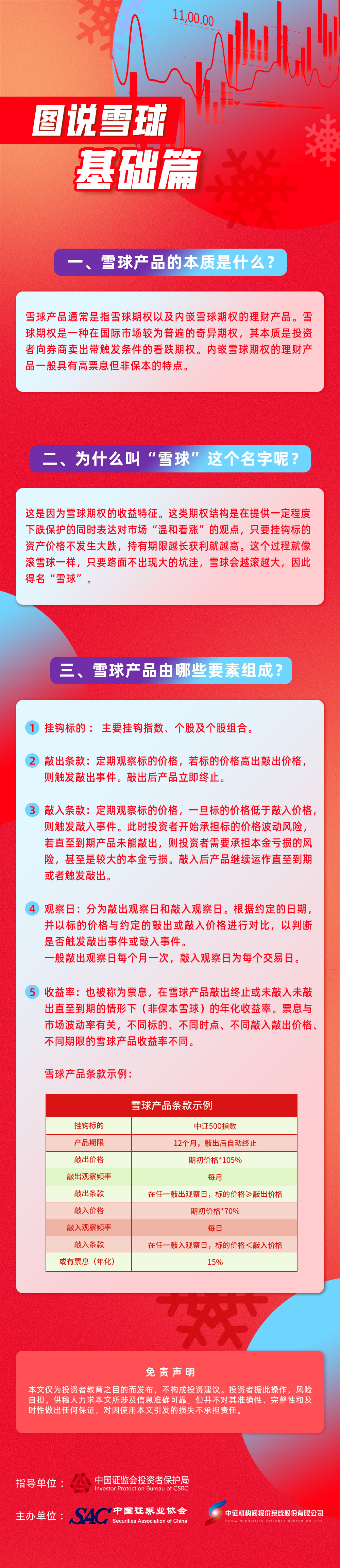 附件1-8图说雪球-基础篇.jpg