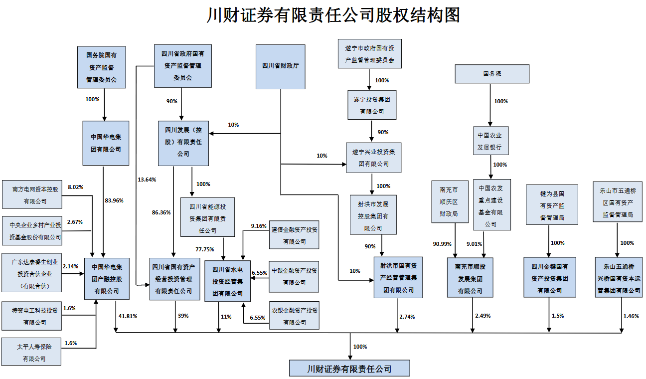 公司股权结构图20240814.png
